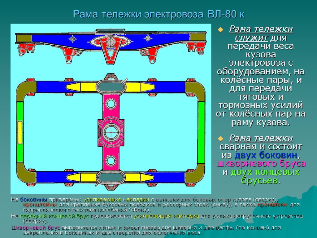 Рама тележки электровоза ВЛ-80 к Рама тележки служит для передачи веса кузова электровоза с